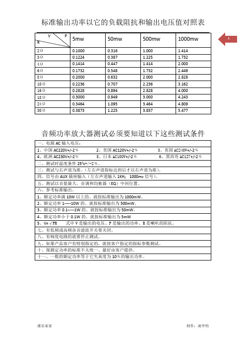 音频功率放大器测试需知