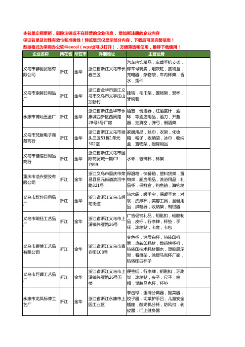 新版浙江省金华杯架工商企业公司商家名录名单联系方式大全11家