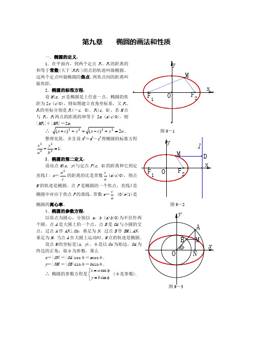 椭圆的画法