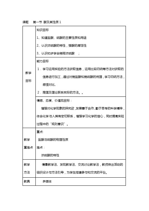 山东省九年级化学全册第二单元常见的酸和碱第一节酸及其性质1鲁教版五四制128