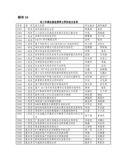 近三年湖北省优秀学士学位论文名单