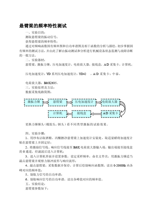 [定稿]悬臂梁的频率特性测试B5