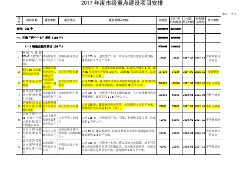 济南年度市级重点建设项目安排