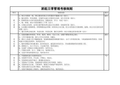 化工班组日常管理考核细则