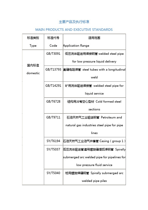 钢管标准汉英对照