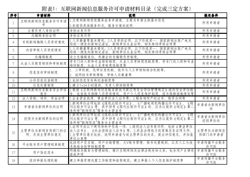 互联网新闻资质与软著申请指导