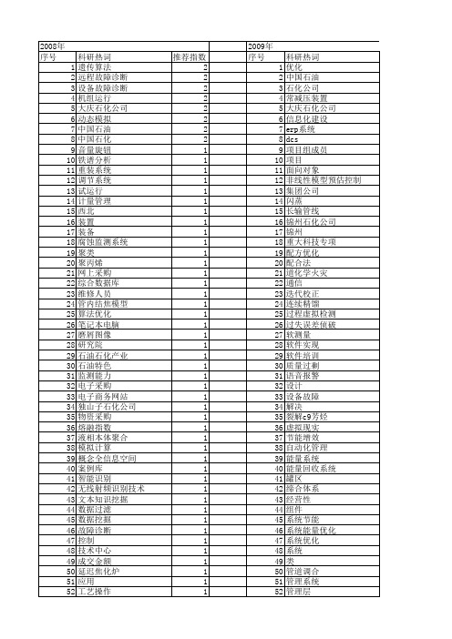 【计算机应用】_石化_期刊发文热词逐年推荐_20140725