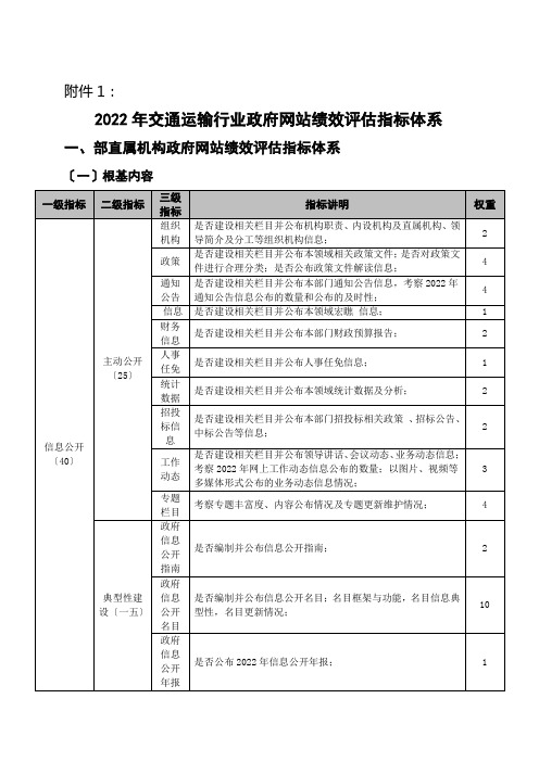 交通运输行业年度政府网站绩效评估指标体系