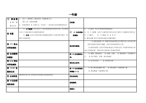 人教版小学数学教材全套目录(详细版)