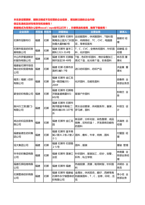 2020新版福建省石狮面料工商企业公司名录名单黄页大全111家