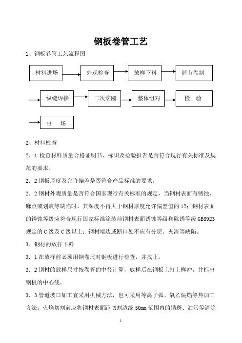 钢板卷管工工艺