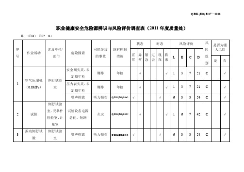 危险源辨识和环境因素调查表