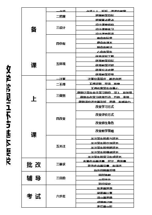 教学常规五环节基本要求