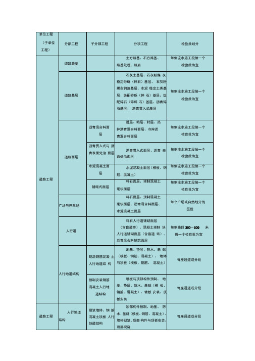 市政工程单位分部分项工程检验批的划分