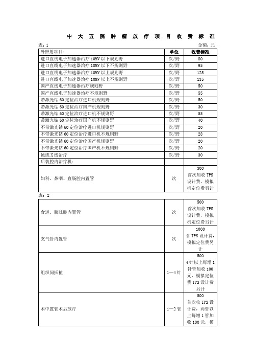 中大五院肿瘤放疗项目收费标准