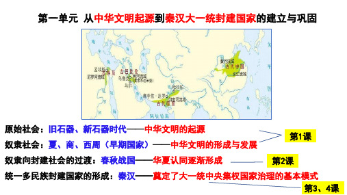 第1课 中华文明的起源与早期国家 课件- 高一上学期历史统编版(2019)必修中外历史纲要上