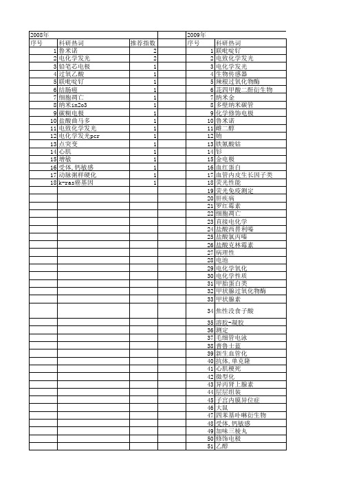 【国家自然科学基金】_电化学发光法_基金支持热词逐年推荐_【万方软件创新助手】_20140730