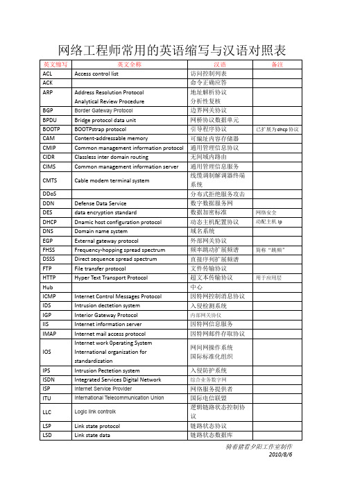 网络工程师常用的英语缩写与汉语对照表