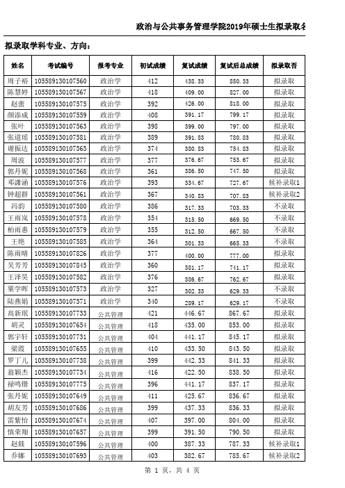 2019中山大学政治与公共事务管理学院硕士研究生复试拟录取名单