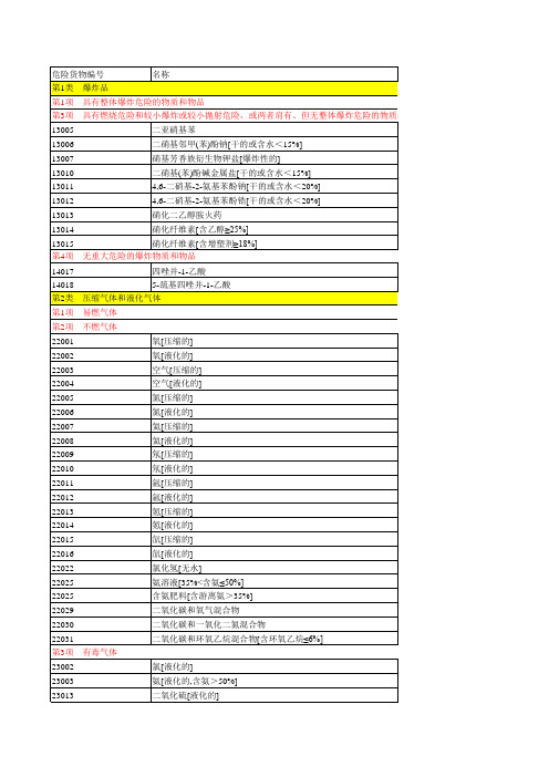 危险化学品名录