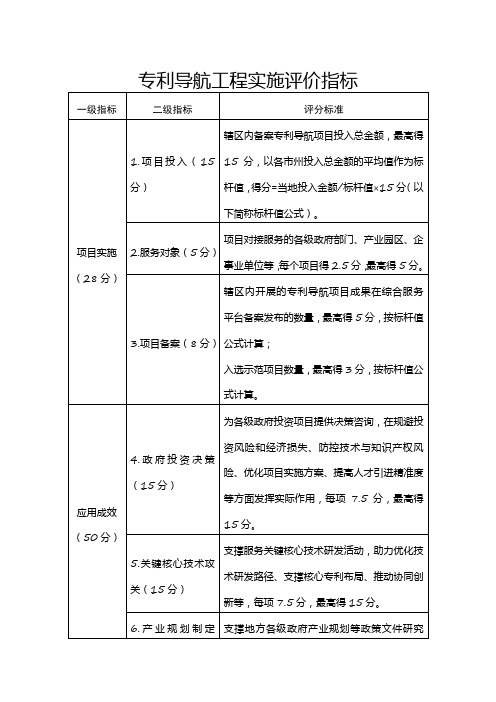 专利导航工程实施评价指标