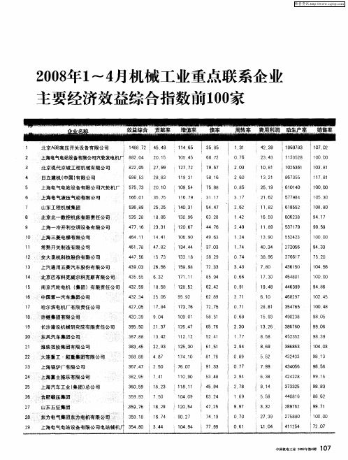 2008年1～4月机械工业重点联系企业主要经济效益综合指数前100家