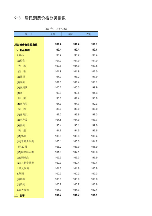 辽宁省统计年鉴2018社会经济指标：居民消费价格分类指数