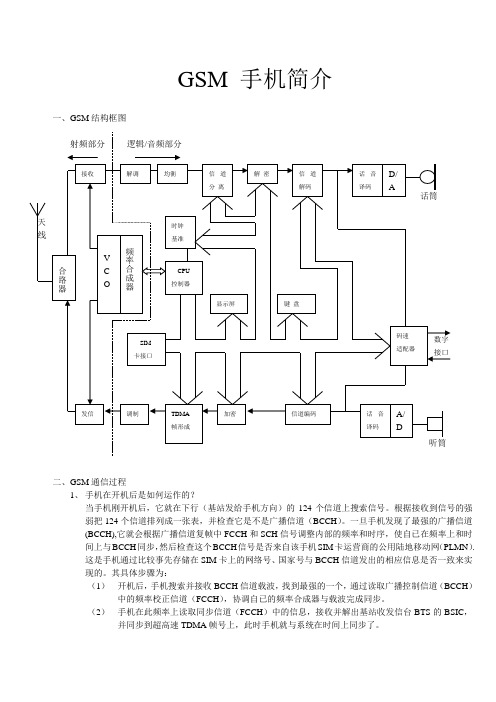 GSM 手机结构框图