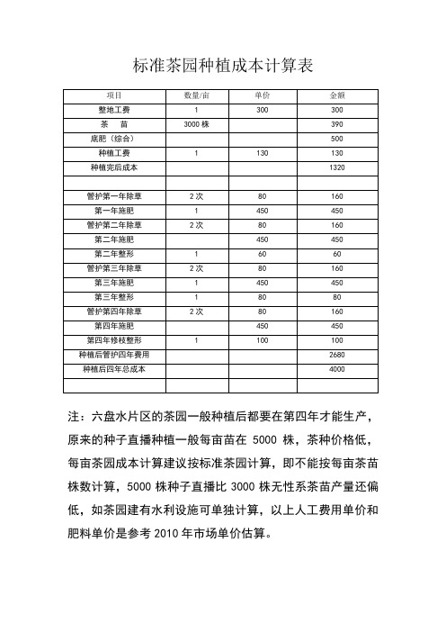 标准茶园种植成本计算表