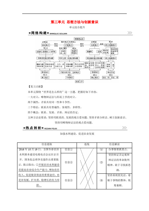 高考政治一轮总复习 第四部分 第三单元 思想方法与创新意识单元综合提升