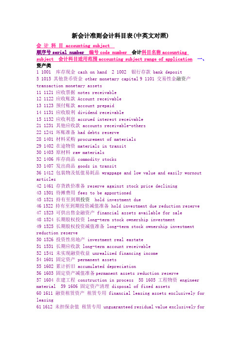 新会计准则会计科目表(中英文对照)59461