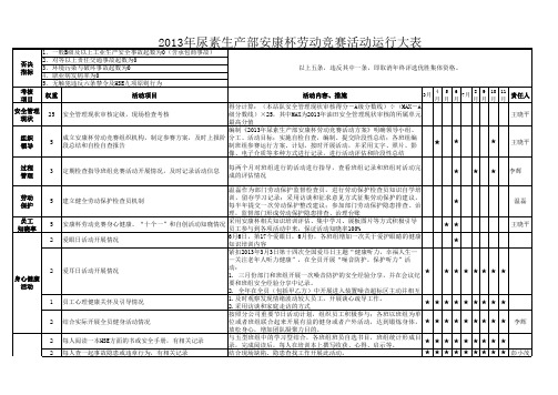 2013年尿素生产部安康杯活动运行大表