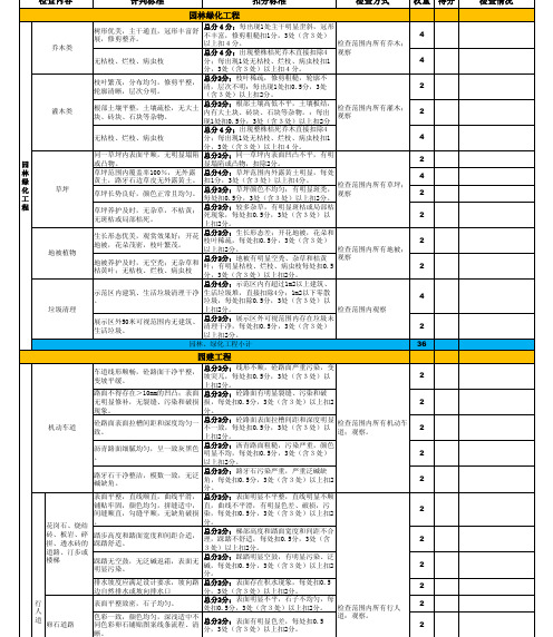 时代地产示范区验收检查表