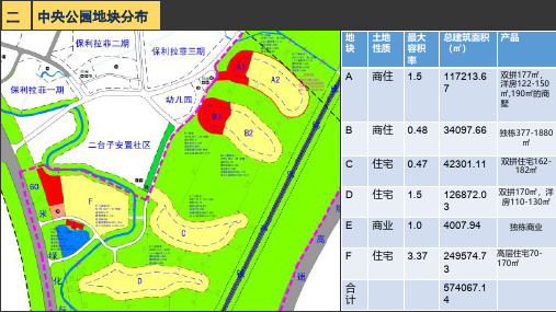 项目案例介绍-成都中央公园各地方案