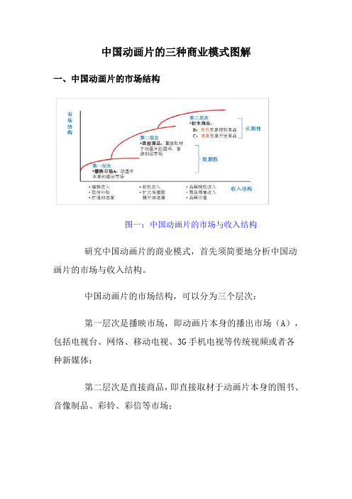 中国动画片的三种商业模式图解