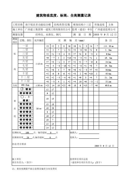 建筑物垂直度标高全高测量记录(已填内容)【范本模板】