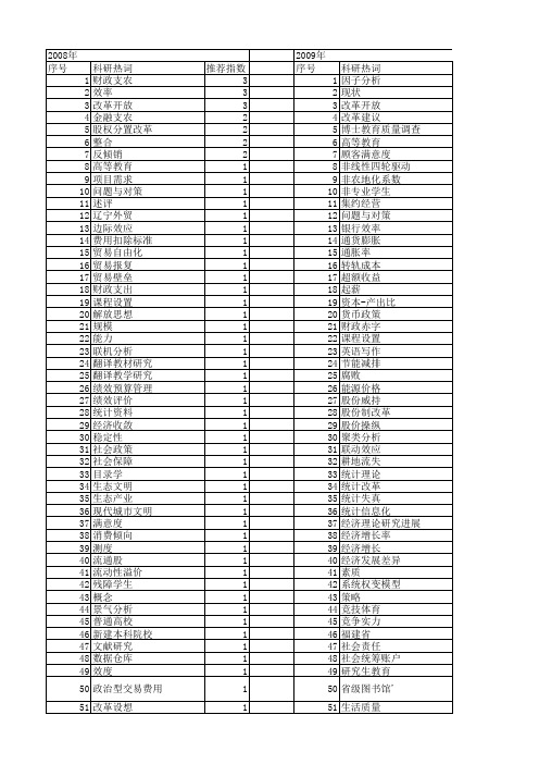 【国家社会科学基金】_统计改革_基金支持热词逐年推荐_【万方软件创新助手】_20140808