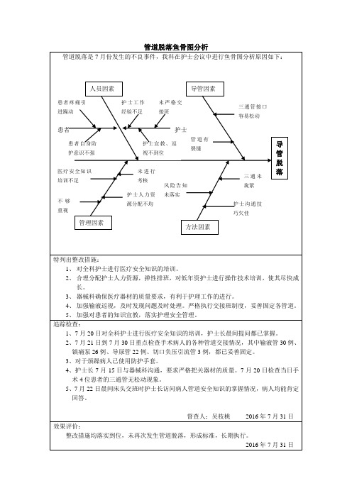 管道脱落鱼骨图