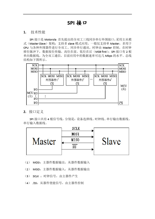 SPI接口