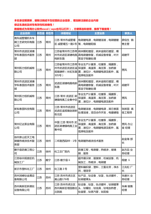 2020新版江苏省电刷镀工商企业公司名录名单黄页大全24家