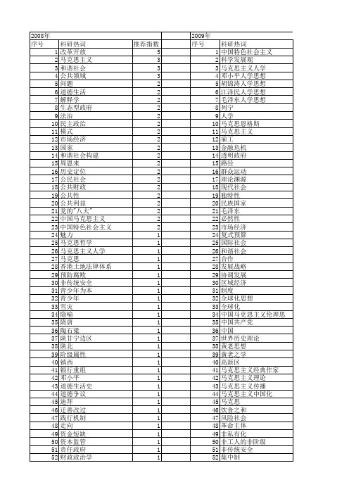 【国家社会科学基金】_公共历史_基金支持热词逐年推荐_【万方软件创新助手】_20140803