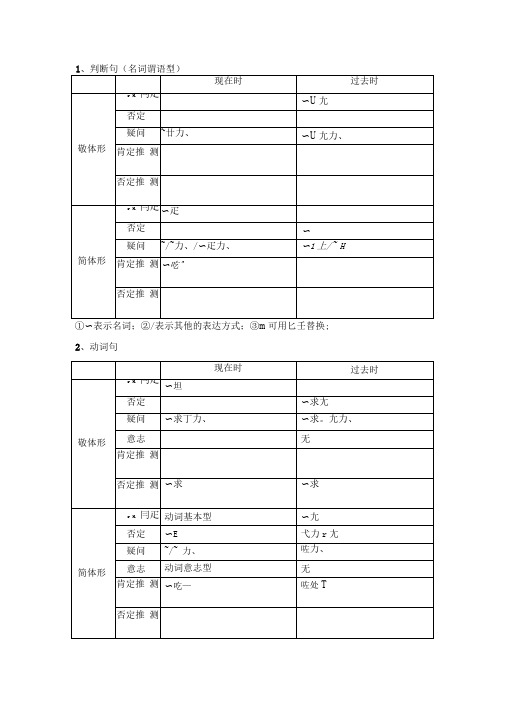 日语简体敬体对照说明表