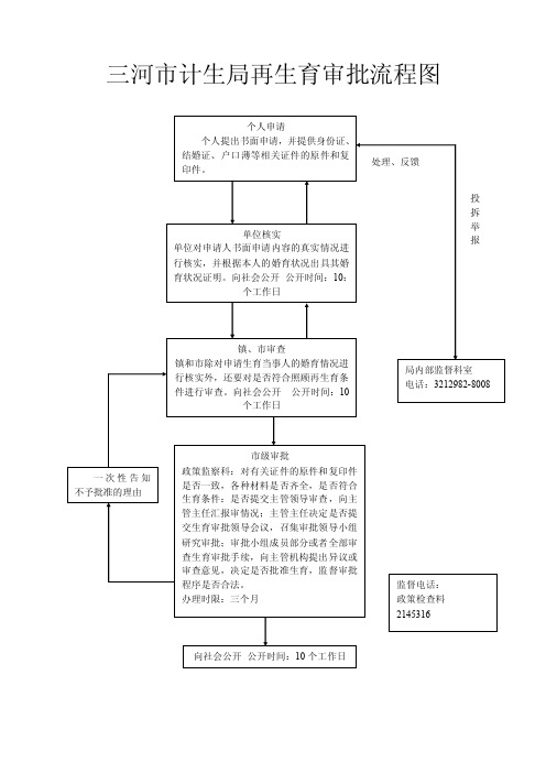 三河市计生局再生育审批流程图