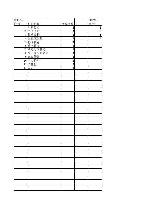 【小型微型计算机系统】_测量模型_期刊发文热词逐年推荐_20140726