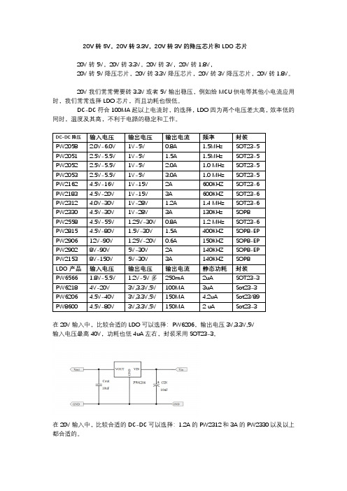 20V转5V,20V转3.3V,20V转3V的降压芯片和LDO芯片