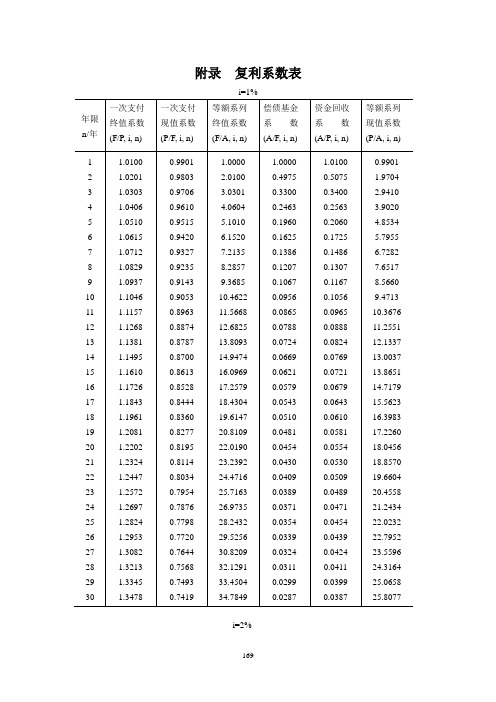 (完整版)复利系数表