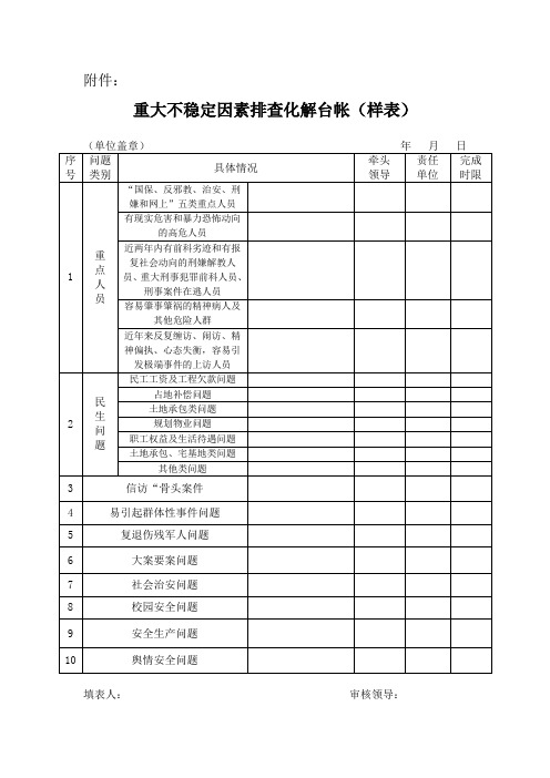 重大不稳定因素排查台账