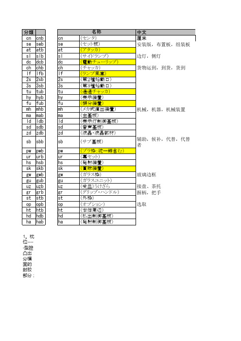 塑料模具日语一览表