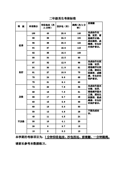 二年级2学期体育课考核项目和标准