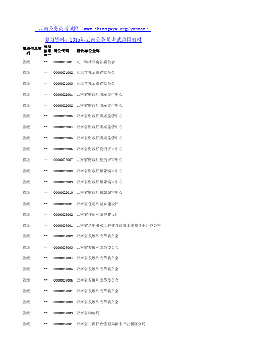 2015年云南公务员考试职位表